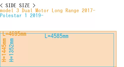 #model 3 Dual Motor Long Range 2017- + Polestar 1 2019-
